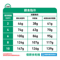 Royal Canin - VHN Satiety Support Small Dog 小型成犬飽足感處方糧