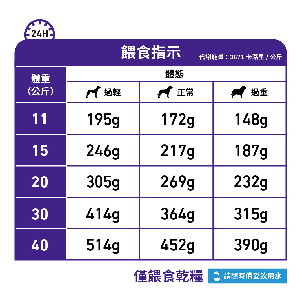 Royal Canin - VHN Dental Dog 成犬潔齒配方處方糧