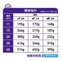 Royal Canin - VHN Dental Dog 成犬潔齒配方處方糧