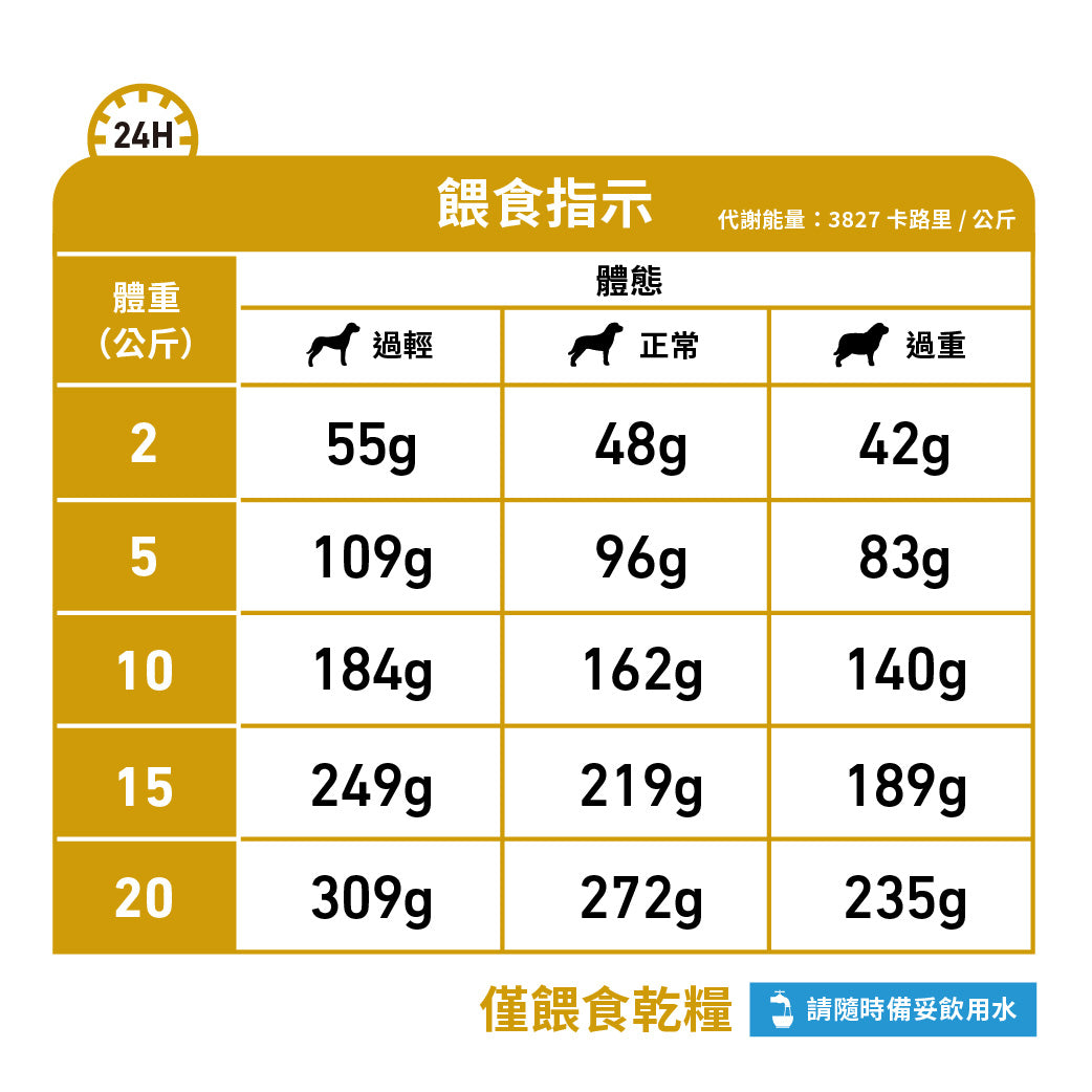 Royal Canin - VHN Dog Urinary U/C Low Purine成犬U/C防尿石(低嘌呤)處方糧