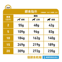 Royal Canin - VHN Dog Urinary U/C Low Purine成犬U/C防尿石(低嘌呤)處方糧