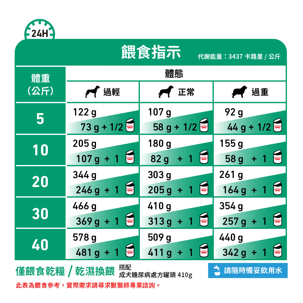 Royal Canin - VHN Dog Diabetic 成犬糖尿病處方糧