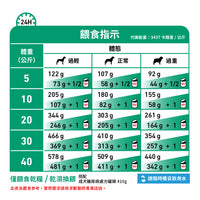 Royal Canin - VHN Dog Diabetic 成犬糖尿病處方糧