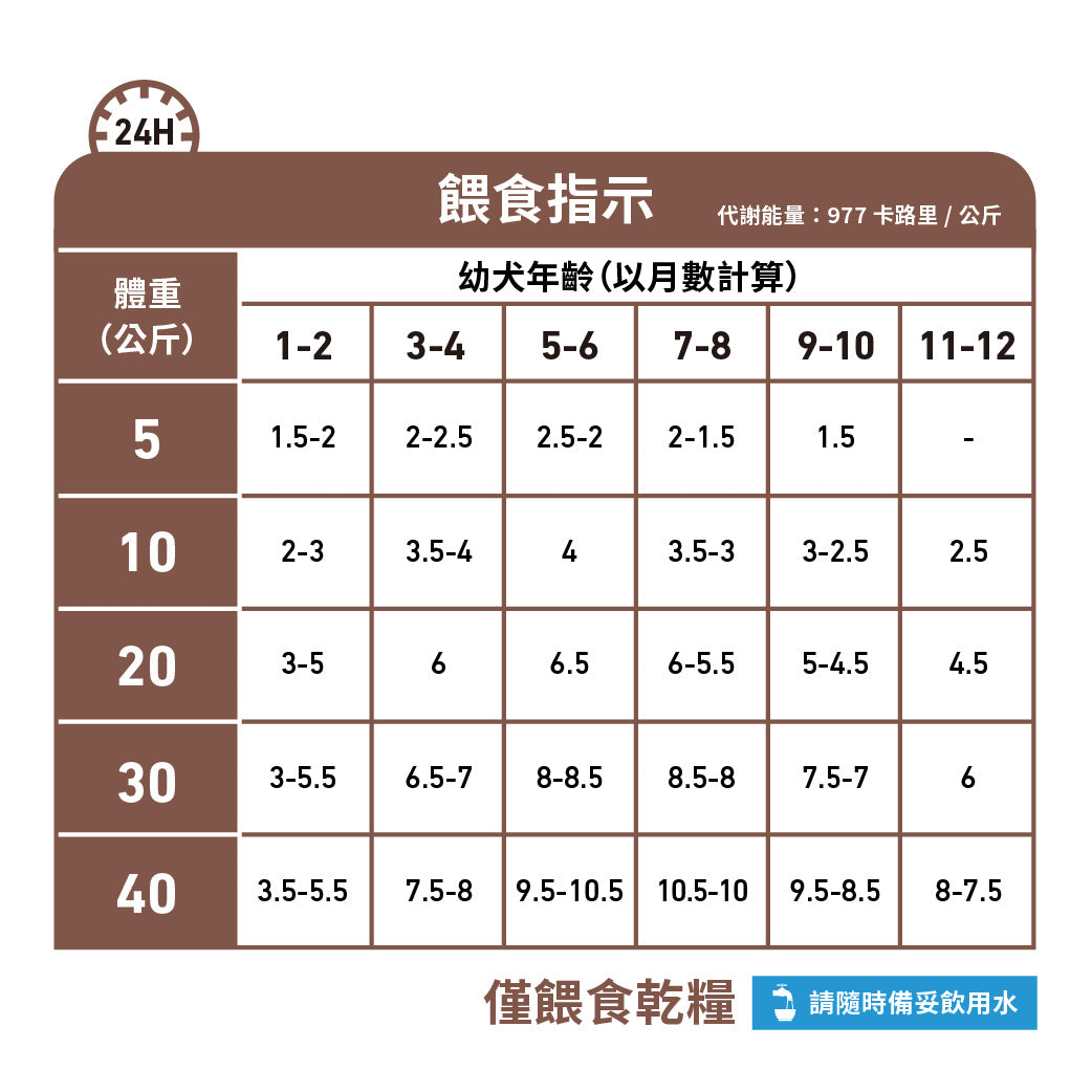 Royal Canin - VHN GastroIntestinal Puppy 幼犬腸胃道處方濕糧195g
