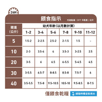 Royal Canin - VHN GastroIntestinal Puppy 幼犬腸胃道處方濕糧195g