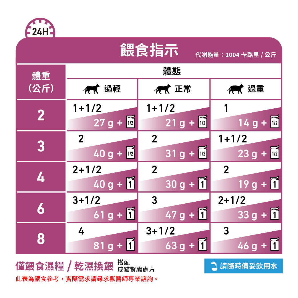 Royal Canin - VHN Cat Renal 成貓腎臟處方袋裝濕糧85g 牛肉味
