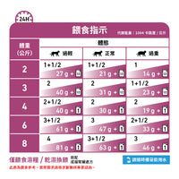 Royal Canin - VHN Cat Renal 成貓腎臟處方袋裝濕糧85g 牛肉味