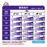 Royal Canin - VHN Mature Consult Dog 高齡犬健康管理裝濕糧85g