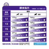 Royal Canin - VHN Neutered Adult Medium Dog 成犬絕育處方糧