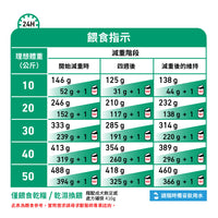 Royal Canin - VHN Dog Satiety Support 成犬飽足感體重控制處方