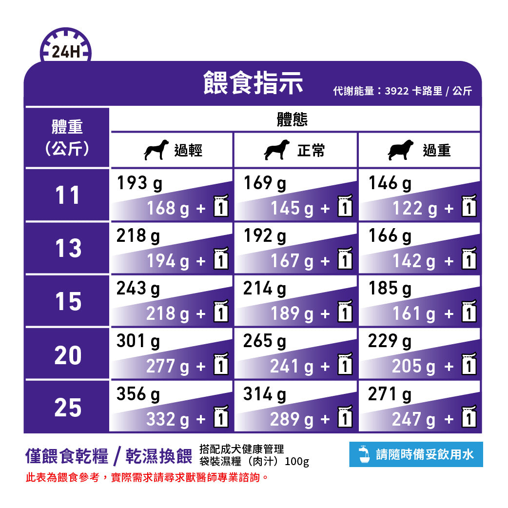 Royal Canin - VHN Adult Dog法國皇家 - 中型成犬健康管理處方糧