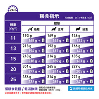 Royal Canin - VHN Adult Dog法國皇家 - 中型成犬健康管理處方糧