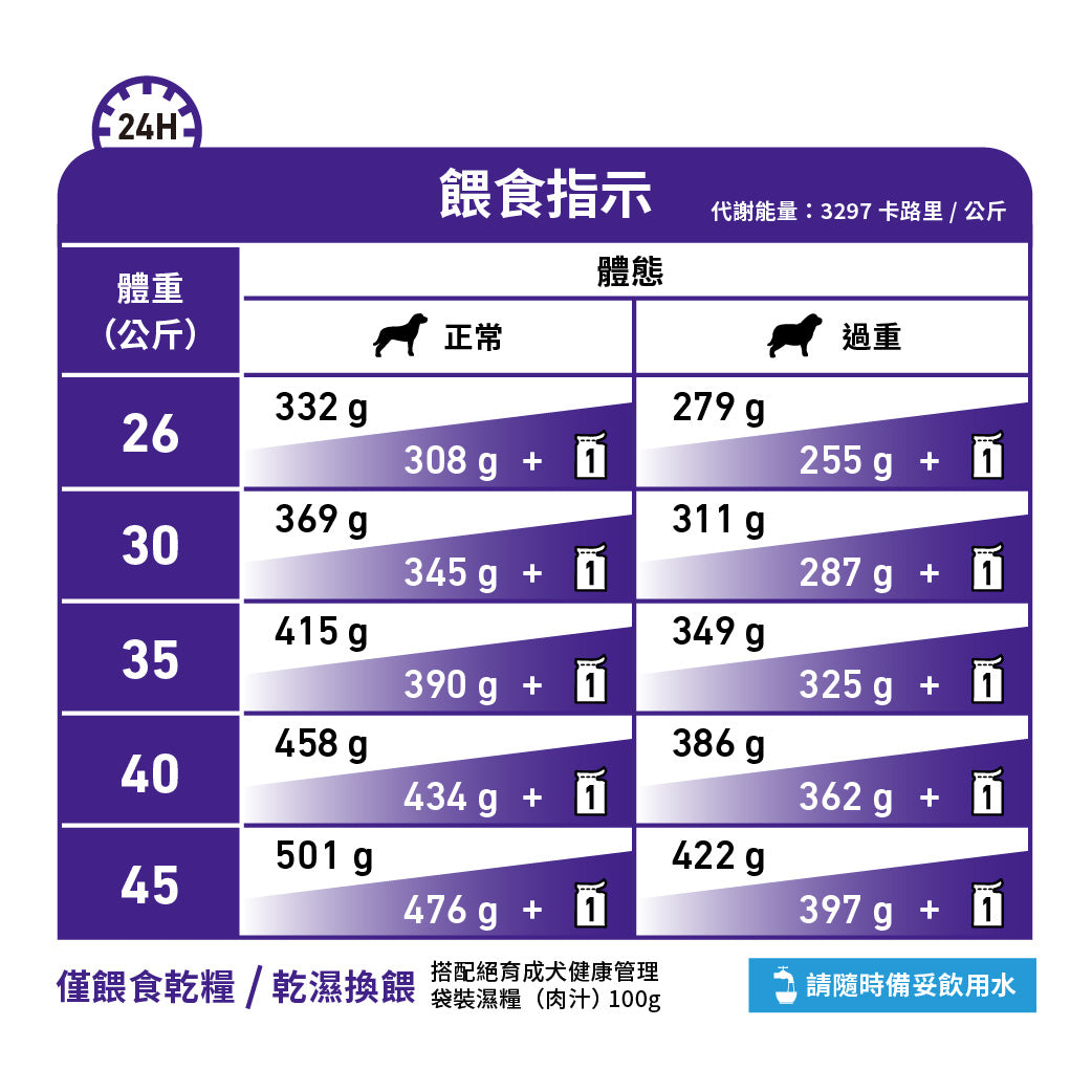 Royal Canin - VHN Neutered Adult Large Dog 大型成犬絕育處方糧