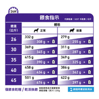 Royal Canin - VHN Neutered Adult Large Dog 大型成犬絕育處方糧