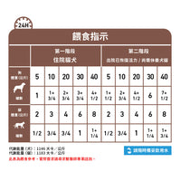 Royal Canin - Recovery ICU ICU重症營養補給處方（貓/犬用）濕糧罐頭 195g