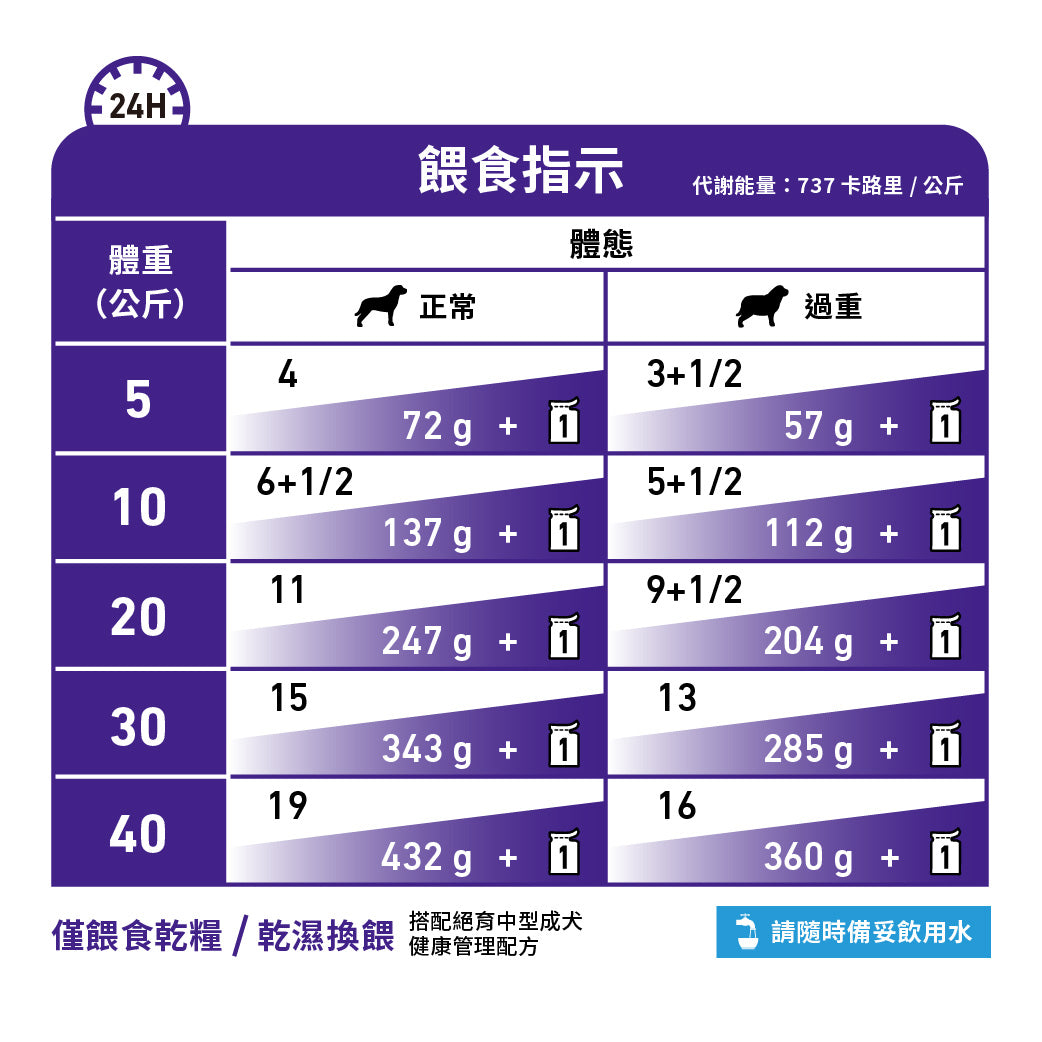 Royal Canin - VHN Neutered Adult Dog 成犬配方濕糧100g