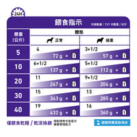Royal Canin - VHN Neutered Adult Dog 成犬配方濕糧100g