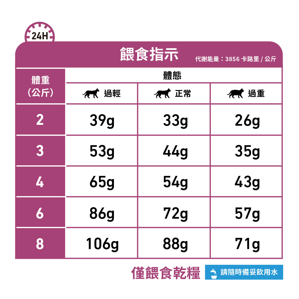 Royal Canin - VHN Cat Mobility 成貓關節處方糧2kg