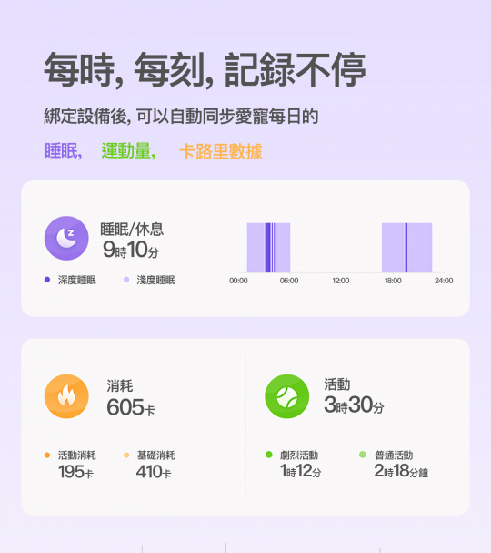 PETKIT_Fit_3_智能貓牌