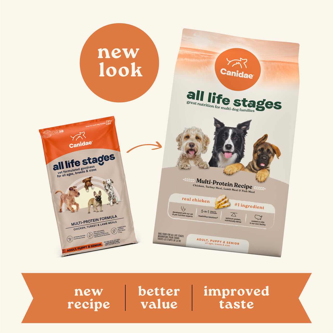 Canidae 美國咖比狗乾糧 - All Life Stages - 原味配方 / Dry Dog Food, Multi-Protein