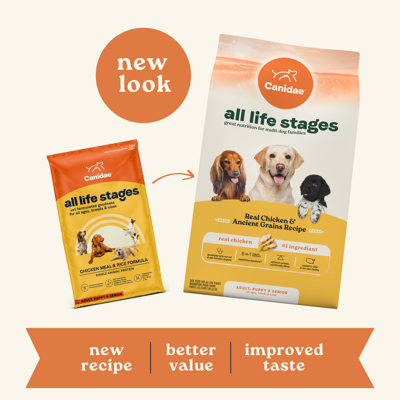 Canidae 美國咖比狗乾糧 - All Life Stages - 雞肉+原始穀物配方 / Dry Dog Food, Real Chicken & Ancient Grains Recipe