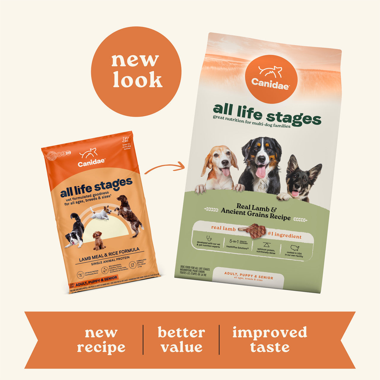 Canidae 美國咖比狗乾糧 - All Life Stages - 羊肉+原始穀物配方 / Dry Dog Food, Real Lamb & Ancient Grains Recipe