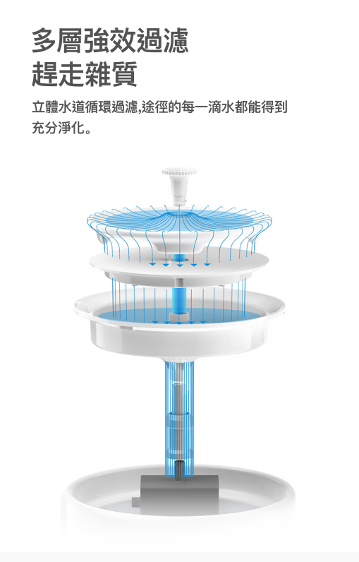 PETKIT_Eversweet_5_陶瓷智能飲水機