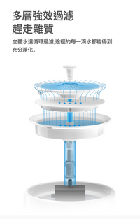PETKIT_Eversweet_5_陶瓷智能飲水機