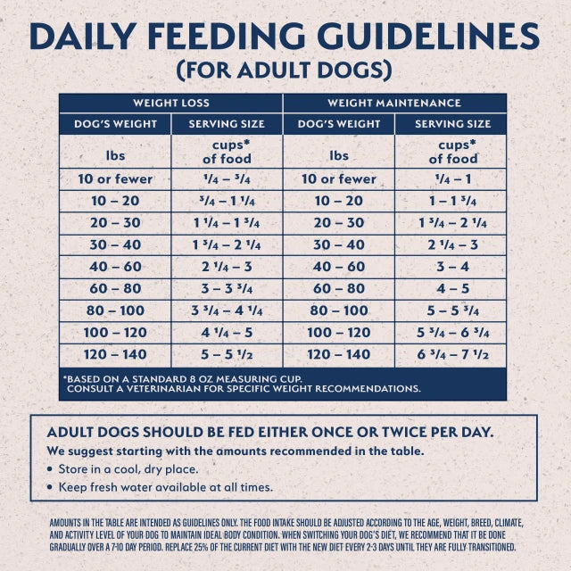 NATURAL BALANCE - FAT 減肥系列 - 體重控制成犬糧 (雞肉﹑三文魚及大麥配方)