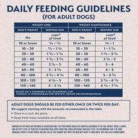 NATURAL BALANCE - FAT 減肥系列 - 體重控制成犬糧 (雞肉﹑三文魚及大麥配方)