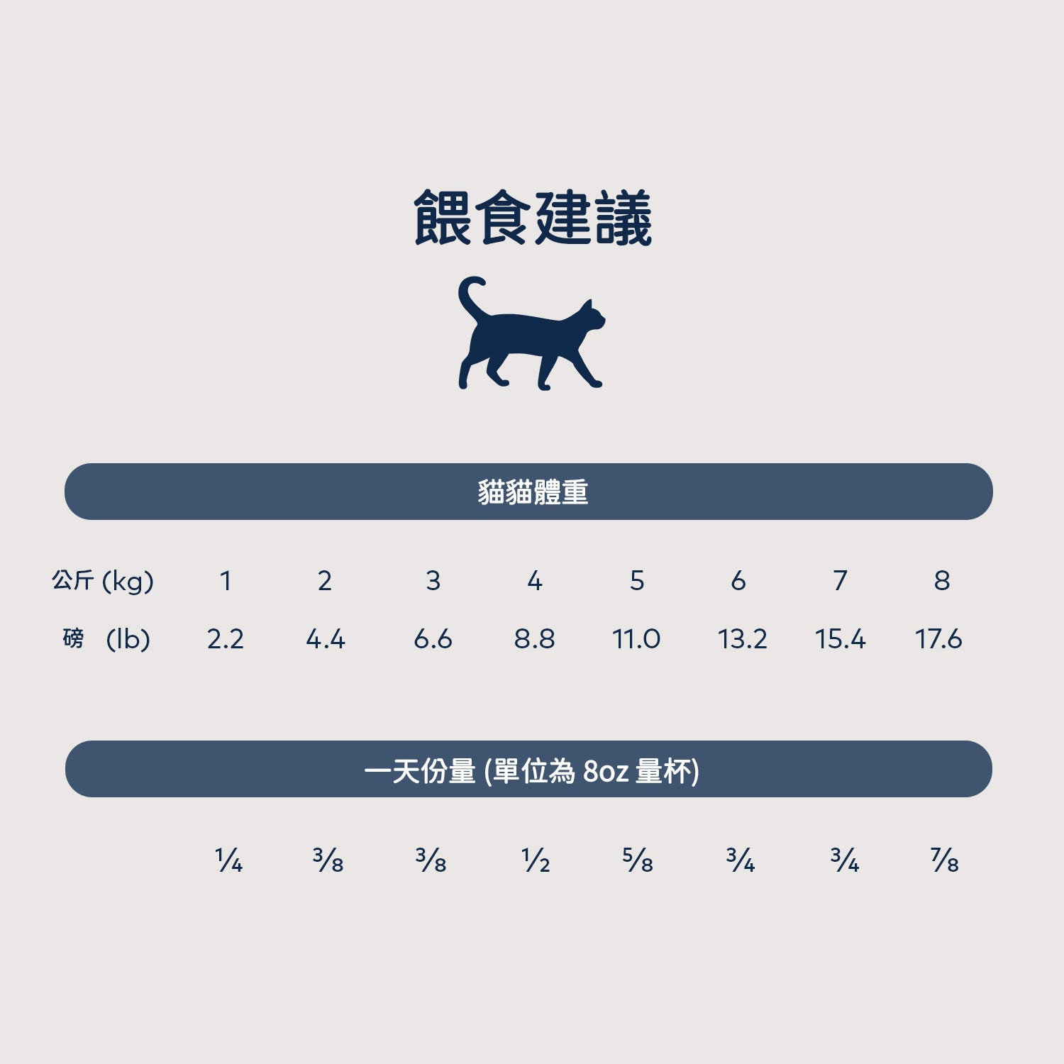 Ziwipeak 巔峰微蒸煮風乾- 草飼牛肉配藍鱈魚貓乾糧