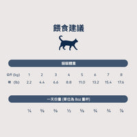 Ziwipeak 巔峰微蒸煮風乾- 草飼牛肉配藍鱈魚貓乾糧