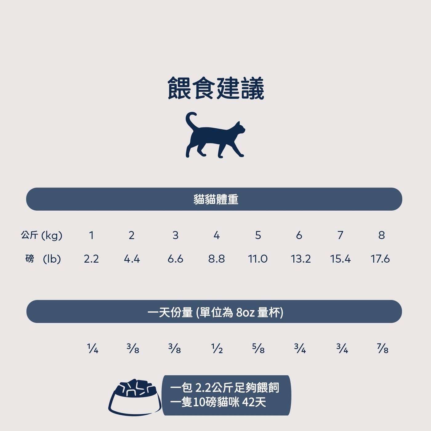 巔峰微蒸煮風乾- 放養雞配原條鯖魚貓乾糧