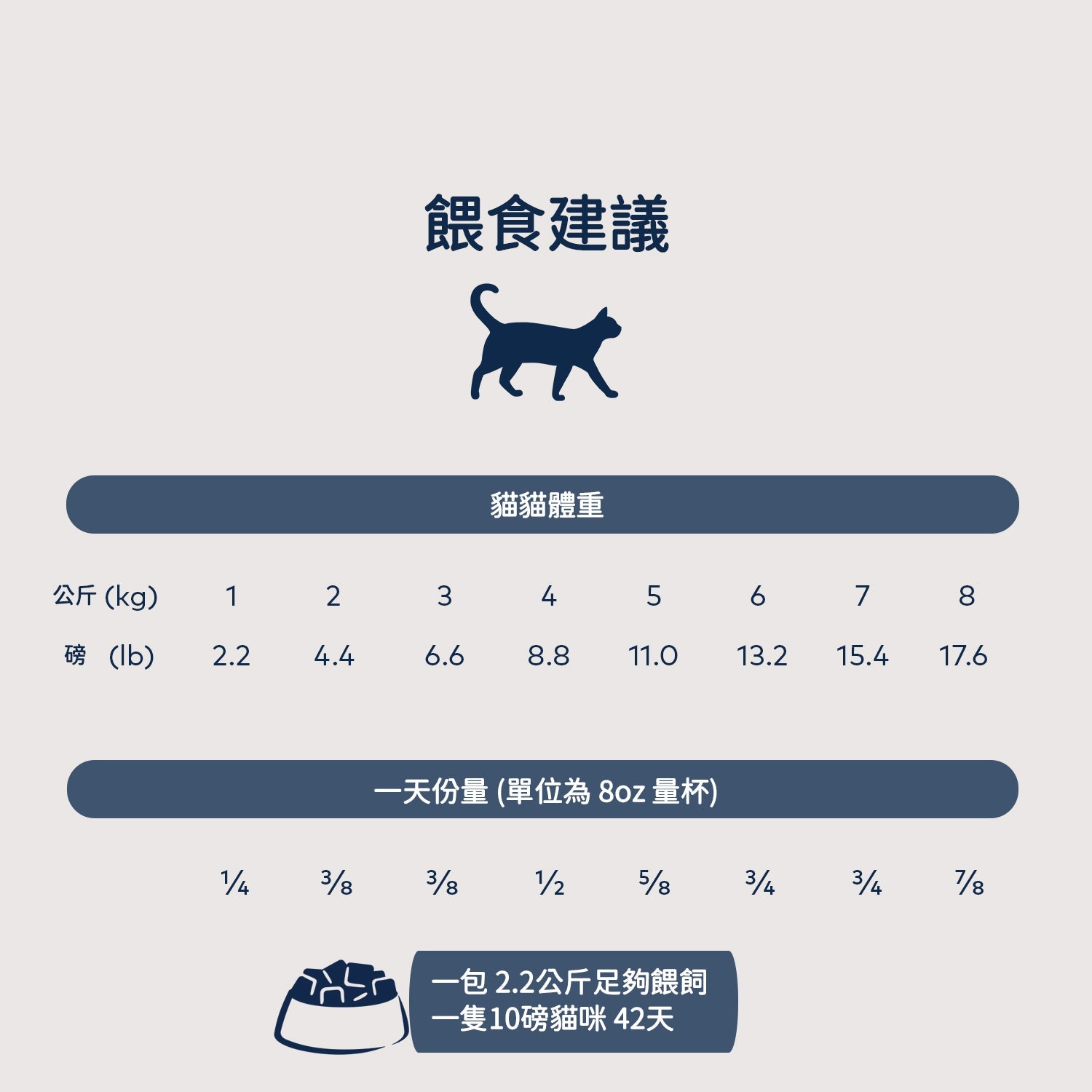 巔峰微蒸煮風乾- 放養雞配原條鯖魚貓乾糧