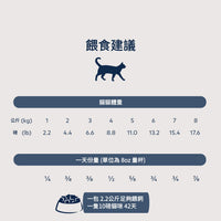 巔峰微蒸煮風乾- 放養雞配原條鯖魚貓乾糧