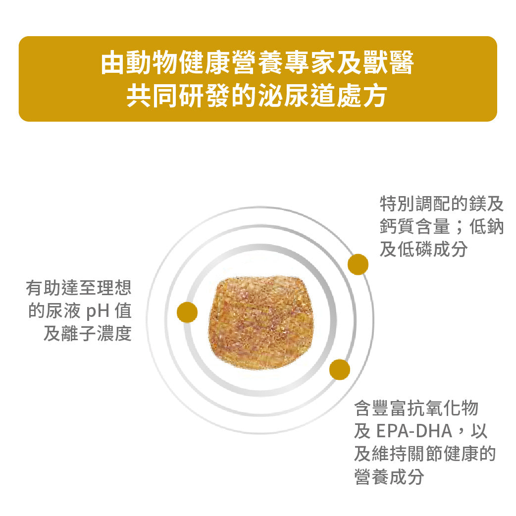 Royal Canin - VHN Dog Urinary AG 7+ 成犬7歲以上泌尿道處方糧