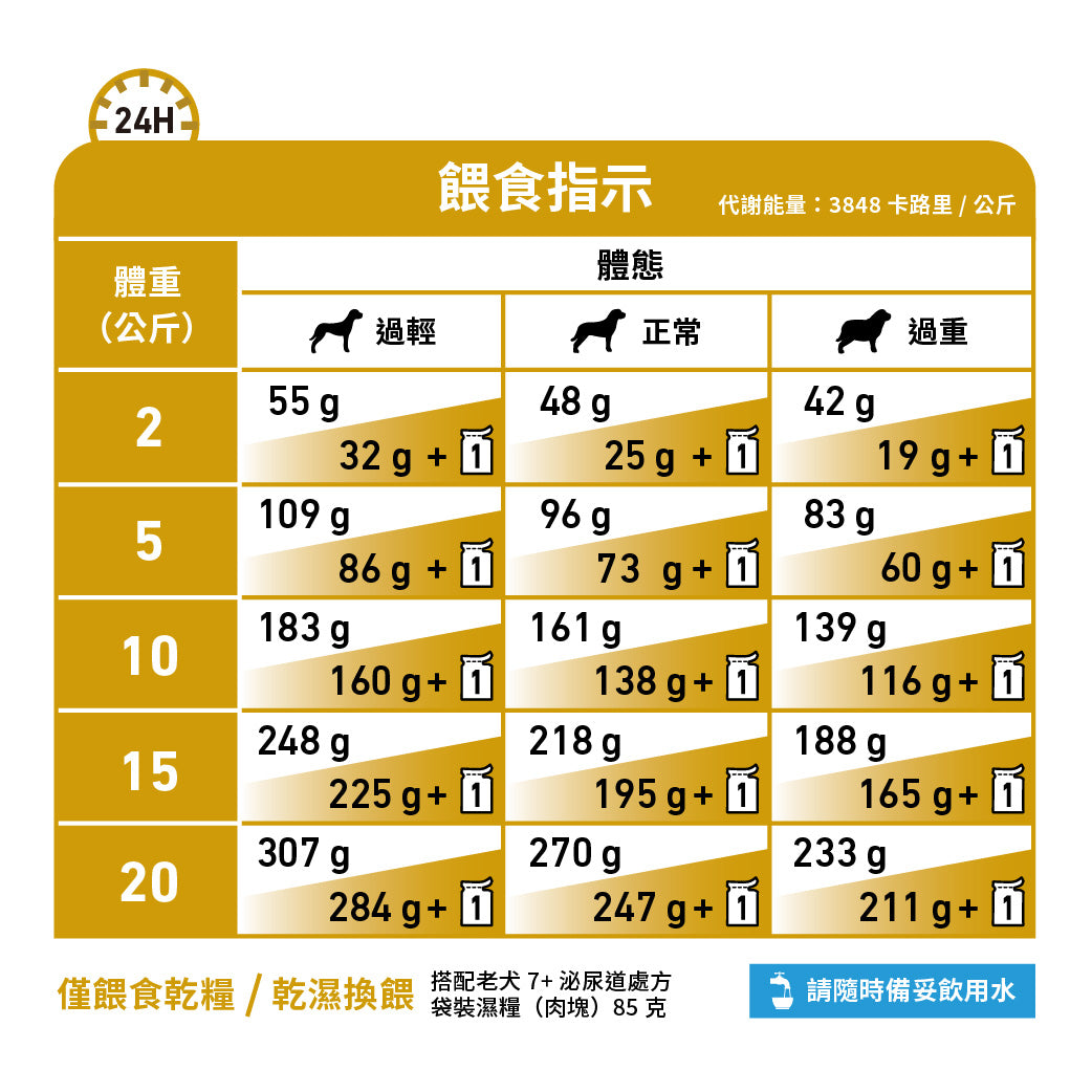 Royal Canin - VHN Dog Urinary AG 7+ 成犬7歲以上泌尿道處方糧
