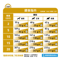 Royal Canin - VHN Dog Urinary AG 7+ 成犬7歲以上泌尿道處方糧