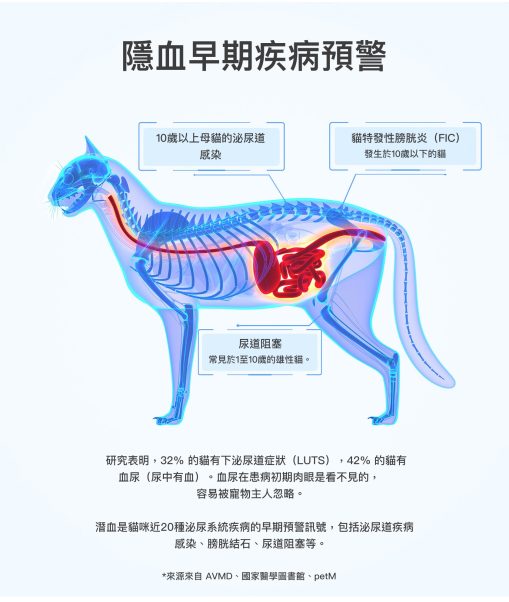 PETKIT_隱血測試混合貓砂