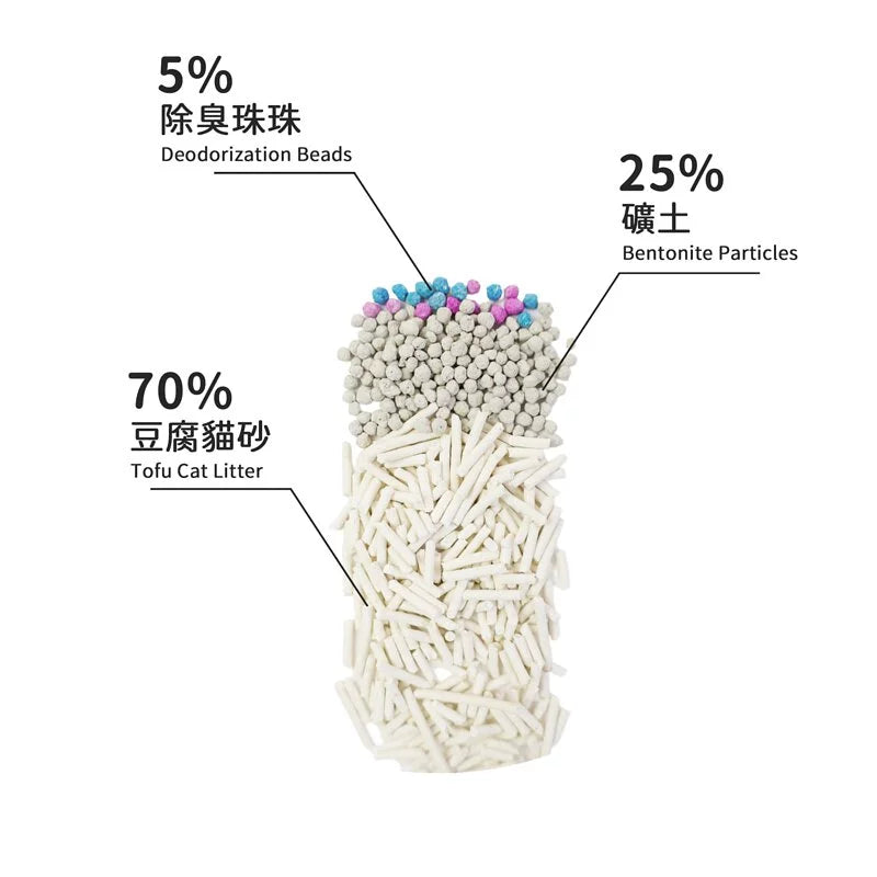 Dah_天然豌豆混合貓砂 7L(豌豆纖維+礦土)2.8
kg