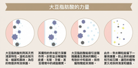 MBPL Care 天然消臭除菌噴霧 500ml