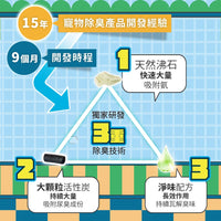 ODOUT 臭味滾 沛點炭強效除臭粒 80g (貓用)
