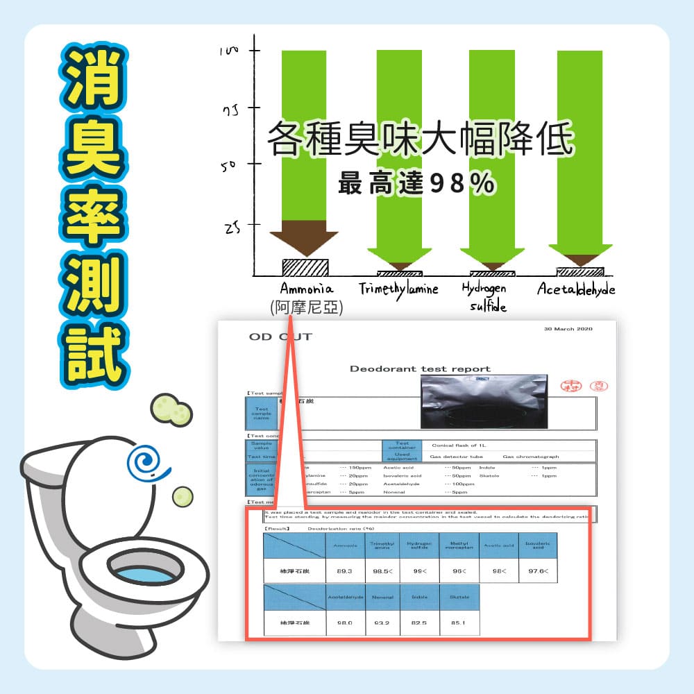 ODOUT 臭味滾 沛點炭強效除臭粒 80g (貓用)