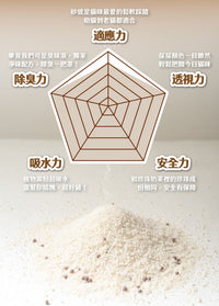 ODOUT 臭味滾 波霸奶茶木薯砂 2.5kg