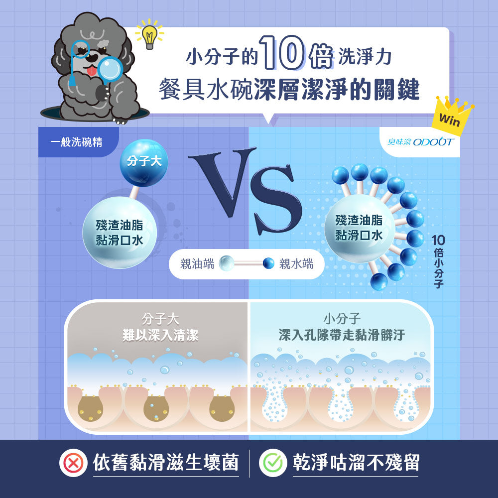 ODOUT 臭味滾 狗用食器洗滌劑 4L