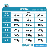 Royal Canin - VHN Dog Anallergenic 成犬高度水解低敏感處方糧