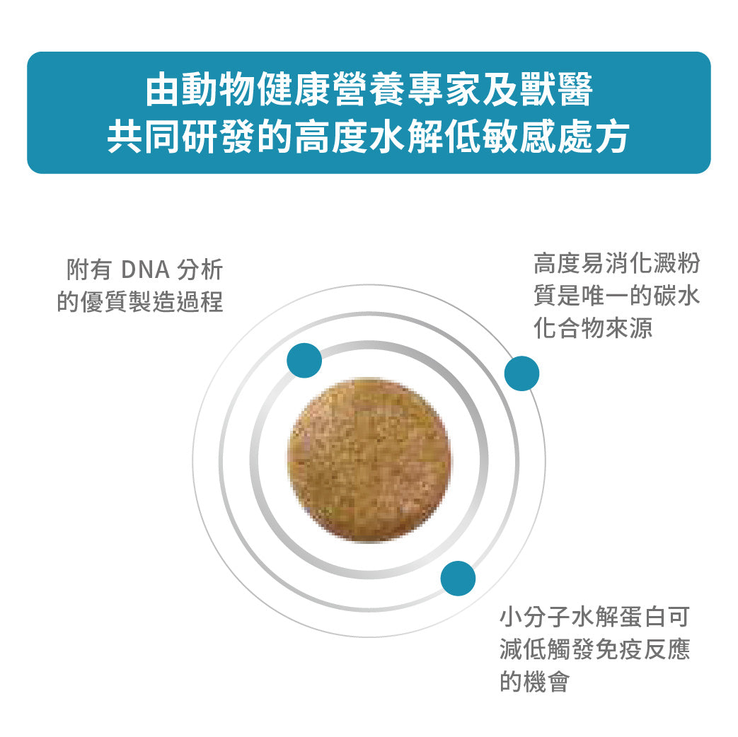 Royal Canin - VHN Cat Anallergenic 成貓高度水解低敏感處方糧
