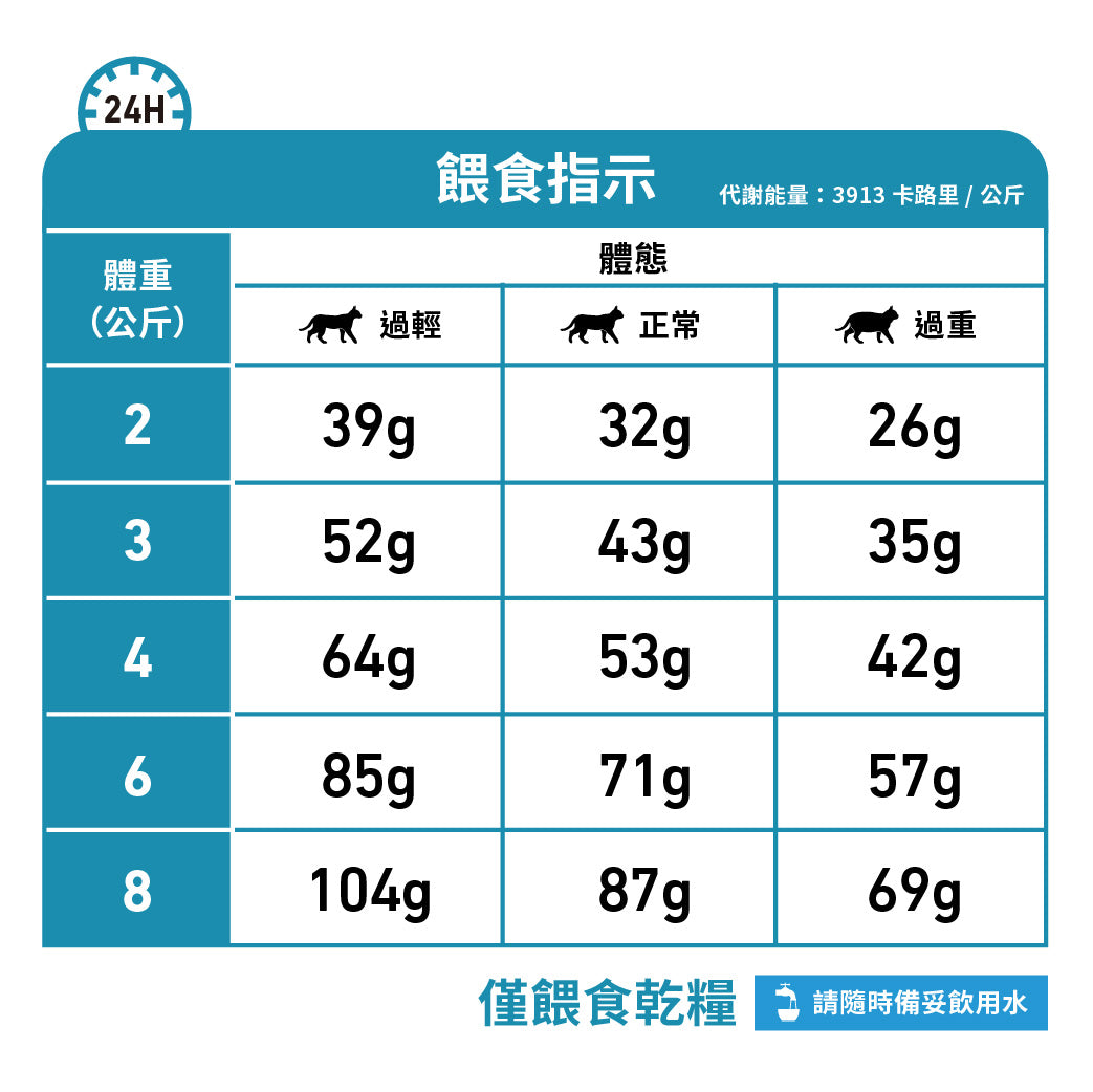 Royal Canin - VHN Cat Anallergenic 成貓高度水解低敏感處方糧