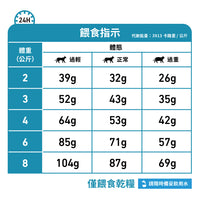 Royal Canin - VHN Cat Anallergenic 成貓高度水解低敏感處方糧