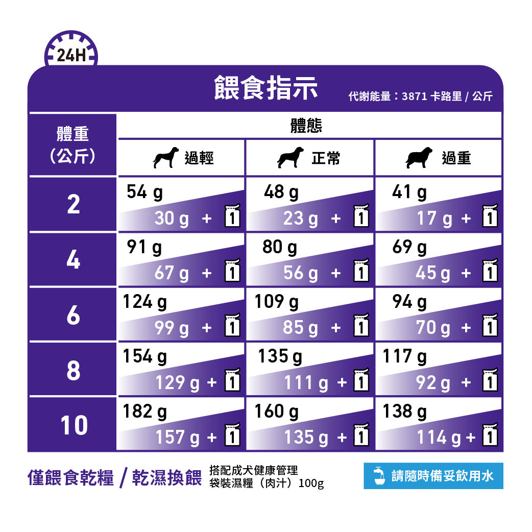 Royal Canin - VHN Adult Small Dog 小型成犬處方糧